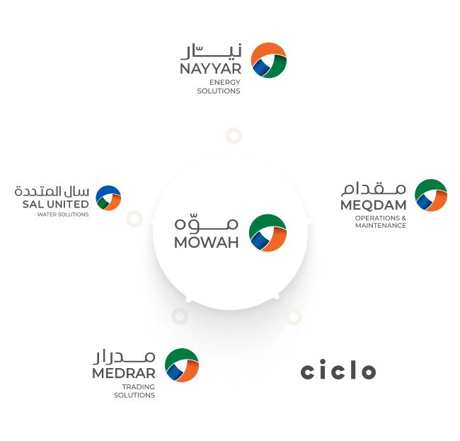 مجموعات شركات موّه، سال المتحدة، نيار للطاقة، مقدام، سيكلو
